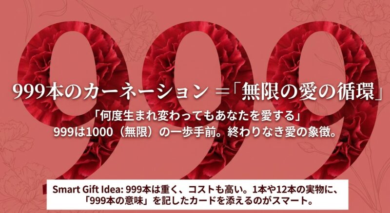 999本のカーネーションは「何度生まれ変わってもあなたを愛する」という意味。無限の愛の循環を象徴