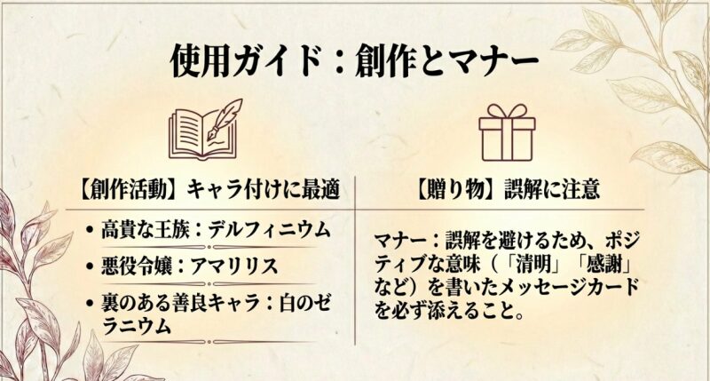 創作活動でのキャラクター別・花の使い分けリストと、贈り物にする際の誤解を避けるためのマナーをまとめたスライド