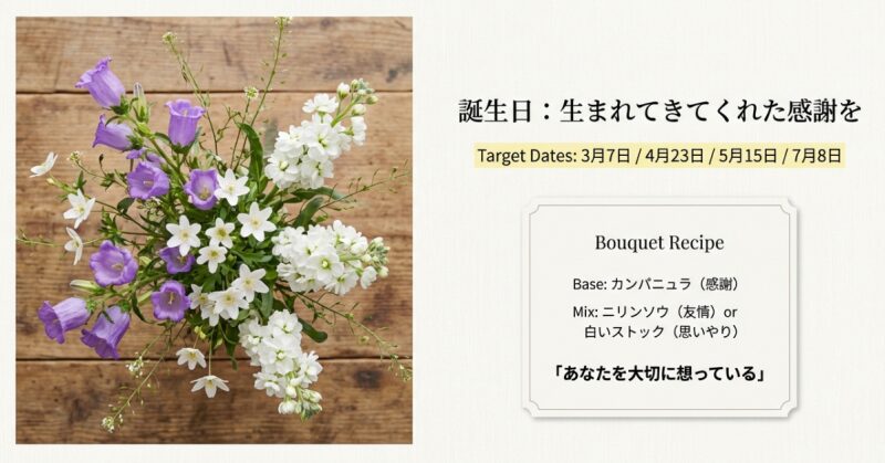 カンパニュラと白いストックなどが活けられた花束の画像。誕生花の対象日（3/7、4/23、5/15、7/8）と、ニリンソウやストックを組み合わせるおすすめレシピの紹介。