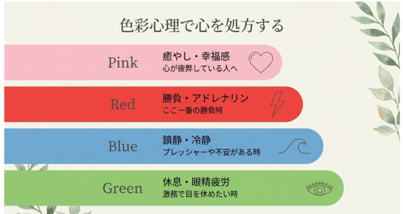 ピンク（癒やし）、赤（勝負）、青（鎮静）、緑（休息）の各色が持つ心理効果と推奨シーンをまとめた解説スライド