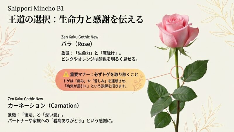 生命力と感謝を伝える王道の花。バラ（生命力・魔除け）とカーネーション（復活・深い愛）の象徴的な意味と、トゲを取り除く重要マナー。