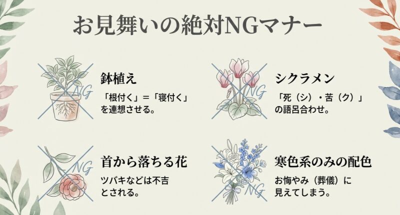 鉢植え、シクラメン、首から落ちる花、寒色系のみの配色など、お見舞いで避けるべきタブーをイラスト付きでまとめたスライド