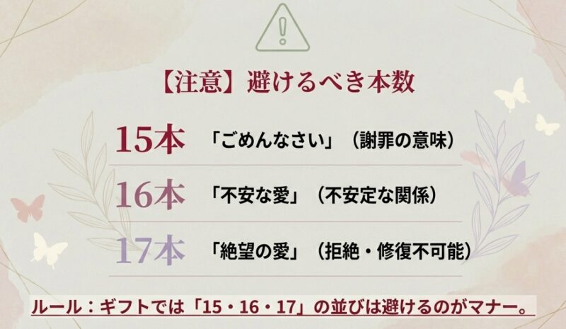 ギフトで避けるべきスイートピーの本数。15本は謝罪、16本は不安な愛、17本は絶望の愛を意味するため注意が必要。