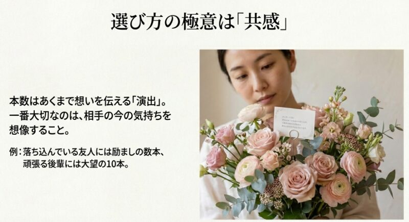 メッセージカードを添えた花束を眺める女性の画像。本数はあくまで演出であり、一番大切なのは相手の今の気持ちを想像する「共感」であるという心得。