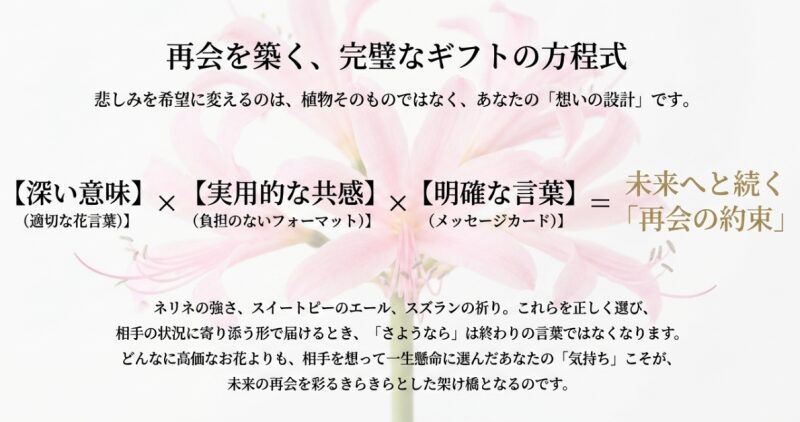 深い意味、実用的な共感、明確な言葉を掛け合わせることで、未来の再会の約束に繋がることを示すまとめの図解