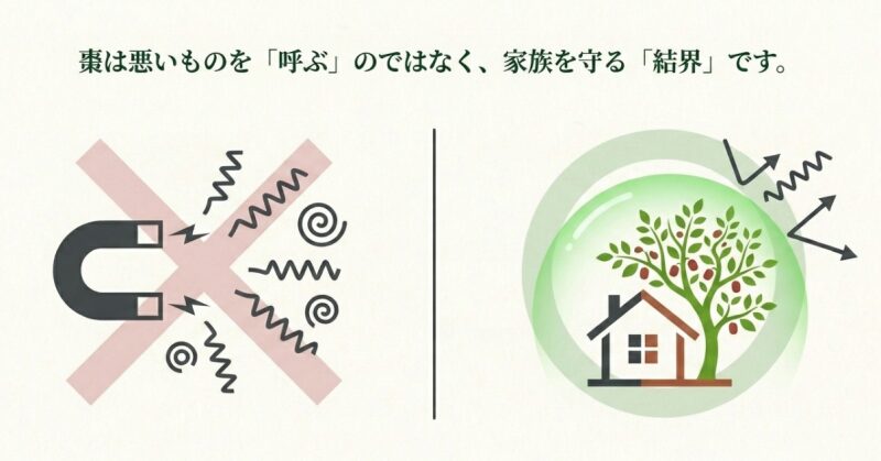 悪い気を弾く結界に守られた家とナツメの木のイラスト