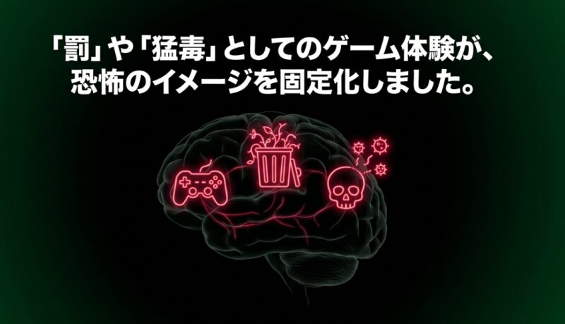 罰や猛毒としてのゲーム体験が、ラフレシアに対する恐怖のイメージを脳に固定化したことを示す図式
