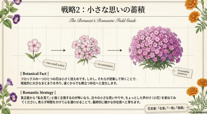 花言葉を使った押し付けがましくないアピール方法と、日常に溶け込む花（トレニア）の飾り方