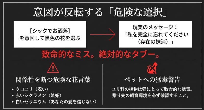 存在の抹消を意味する黒色の花や、関係性を断つクロユリ・シクラメン、ユリ科のペットへの猛毒警告