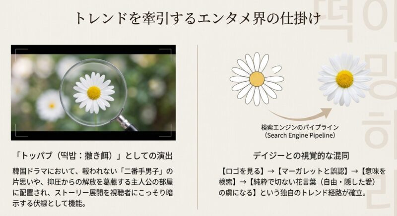 トレンドを牽引するエンタメ界の仕掛け 。ドラマにおける「トッパブ(撒き餌)」としての演出 や、デイジーとの視覚的な混同について 。