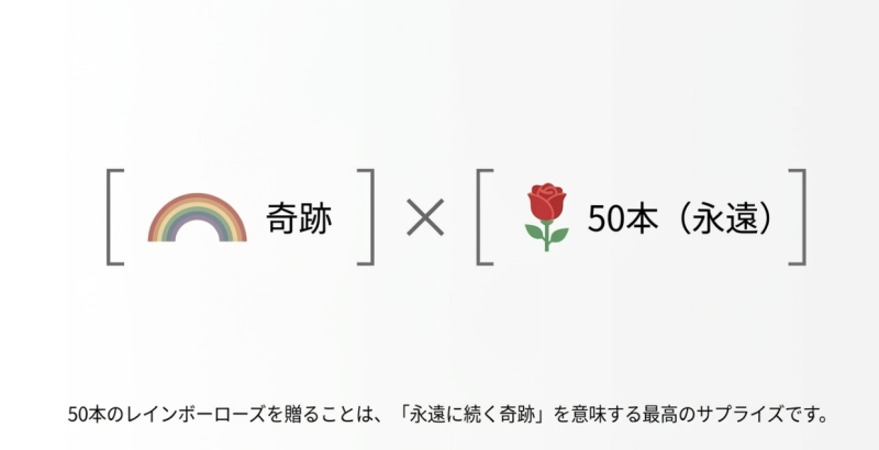 プリザーブドフラワーを選べば奇跡の色褪せない美しさを数十年先まで残せるという提案