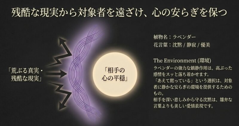 荒ぶる真実や残酷な現実から対象者を遠ざけ、心の安らぎを保つラベンダー