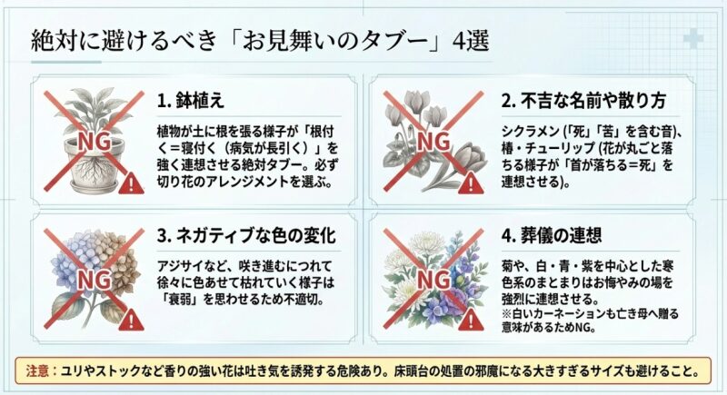 「根付く」を連想させる鉢植え、縁起の悪いシクラメン、首落ちを連想させる花、お悔やみを連想させる菊や寒色系の花など、お見舞いにおける4つのNGマナー