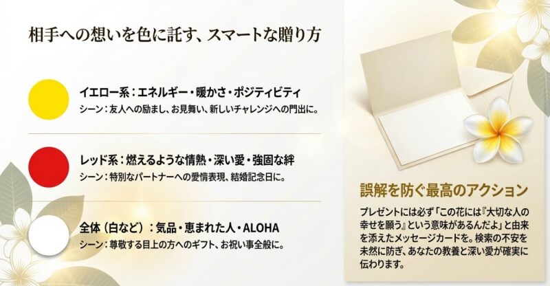 イエロー系、レッド系、ホワイト系といったプルメリアの色別の意味と、誤解を防ぐためのメッセージカード添えを推奨する解説図