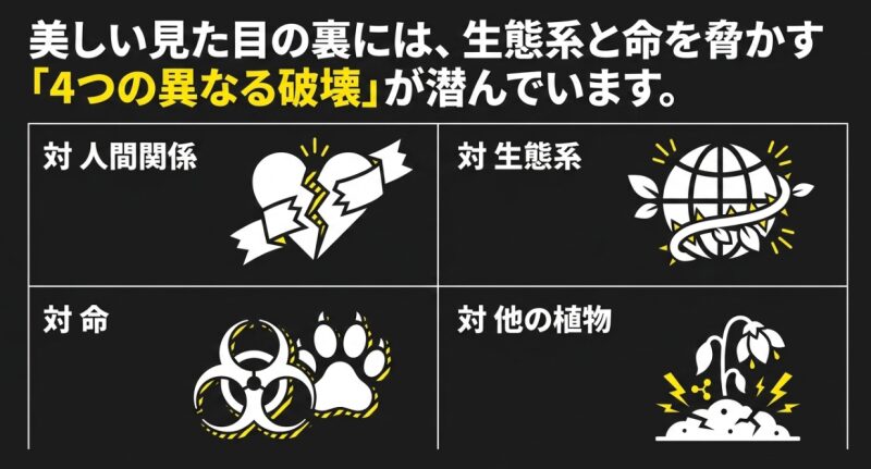 美しい見た目の裏に潜む、生態系と命を脅かす4つの異なる破壊を示すアイコン画像