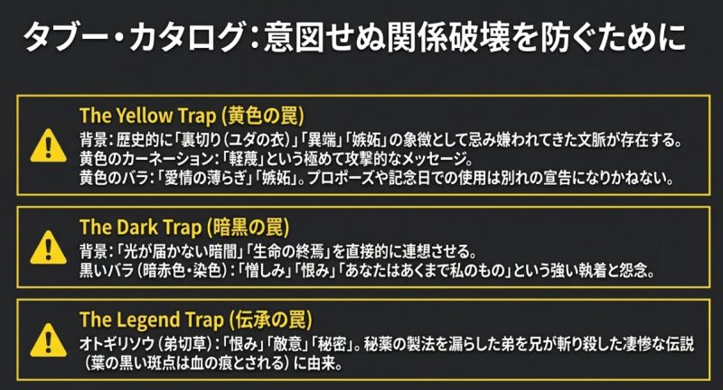 意図せぬ関係破壊を防ぐためのタブーカタログ。黄色のカーネーションや黒いバラ、オトギリソウに潜む、軽蔑や憎しみ、恨みといったネガティブな背景を解説した一覧。