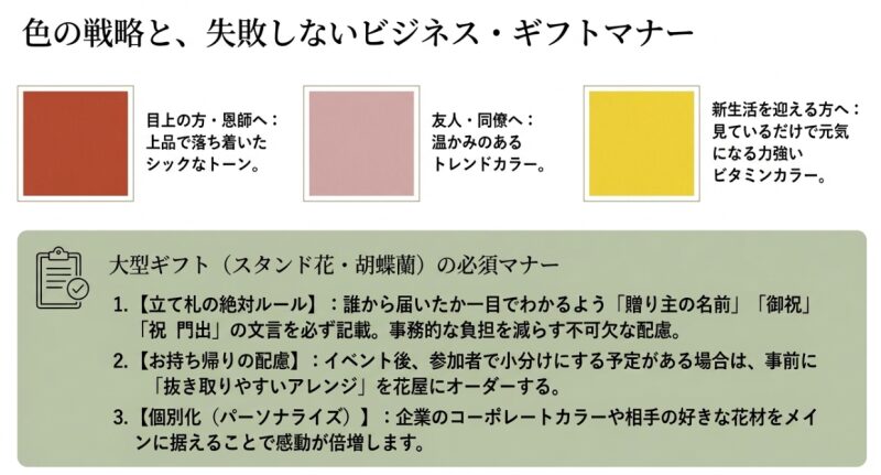 赤色、ピンク色、黄色のカラーパレットと、立て札のルールやお持ち帰りの配慮など、大型ギフトの必須マナー3か条