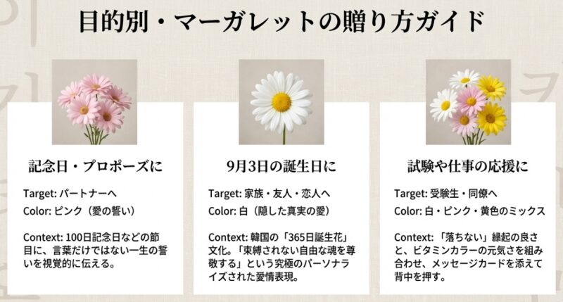目的別・マーガレットの贈り方ガイド 。記念日・プロポーズに 、9月3日の誕生日に 、試験や仕事の応援になどシーン別に解説