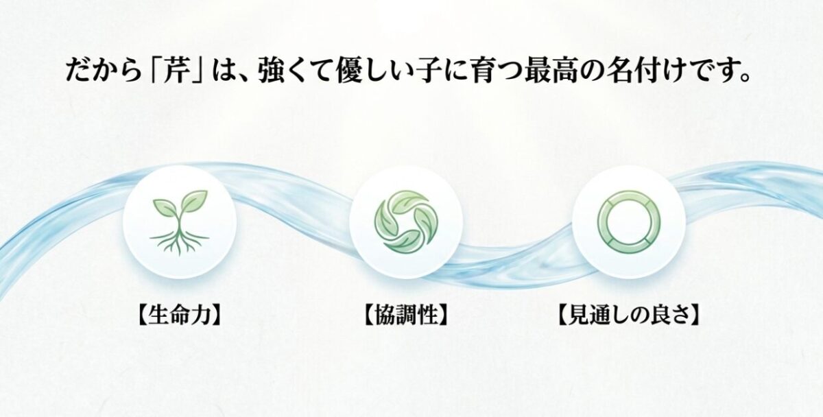 「芹は強くて優しい子に育つ最高の名付け。生命力、協調性、見通しの良さ」と書かれたスライド画像