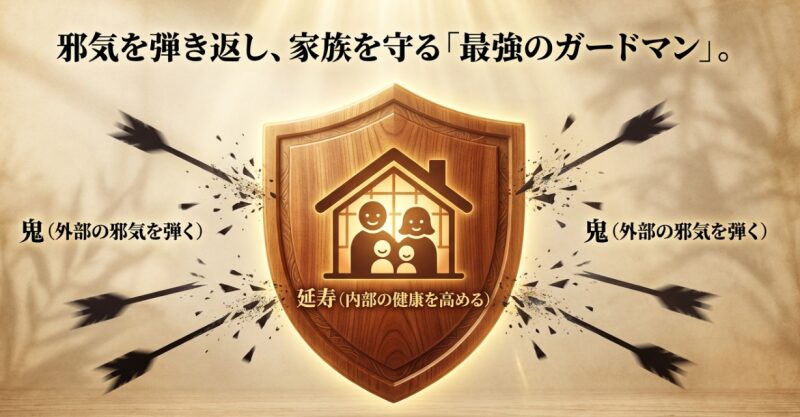 槐は外部の邪気を弾く「鬼」と内部の健康を高める「延寿」の力を併せ持ち、家族を守る最強のガードマンとなることを表す図解。